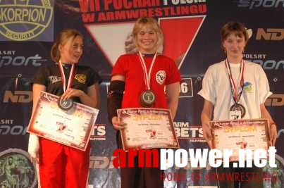 VII Puchar Polski # Armwrestling # Armpower.net