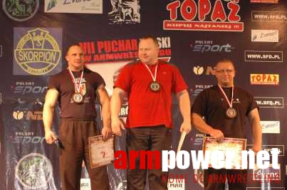 VII Puchar Polski # Armwrestling # Armpower.net